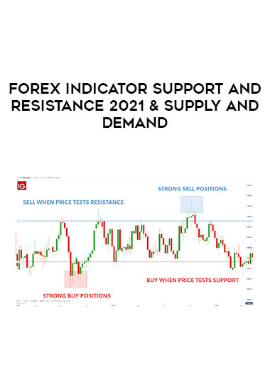 Forex Indicator Support and Resistance 2021 & Supply and Demand of https://crabaca.store/