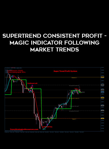 SuperTrend Consistent Profit - Magic Indicator Following Market Trends of https://crabaca.store/