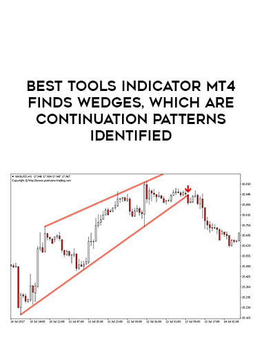 BEST TOOLS INDICATOR MT4 FINDS WEDGES