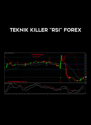 Teknik Killer "RSI" FOREX of https://crabaca.store/