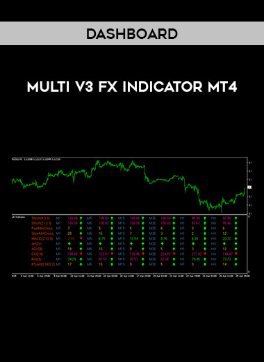 Dashboard - Multi V3 Fx Indicator MT4 of https://crabaca.store/