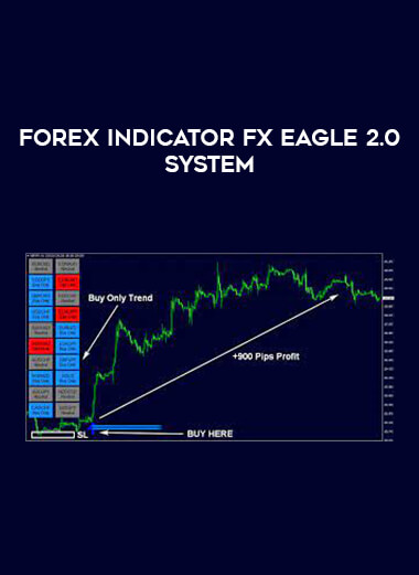 Forex Indicator FX Eagle 2.0 system of https://crabaca.store/