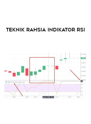 TEKNIK RAHSIA INDIKATOR RSI of https://crabaca.store/