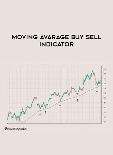 Moving Avarage Buy Sell Indicator of https://crabaca.store/