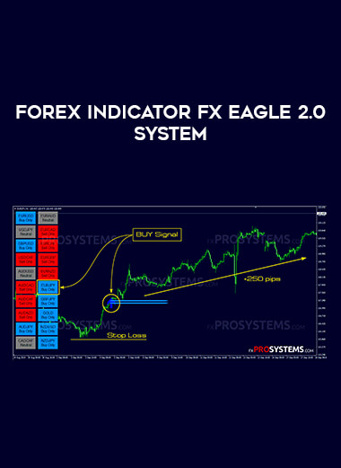 Forex Indicator FX Eagle 2.0 system of https://crabaca.store/