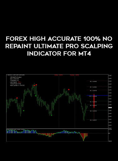 FOREX HIGH ACCURATE 100% NO REPAINT Ultimate Pro Scalping INDICATOR FOR MT4 of https://crabaca.store/