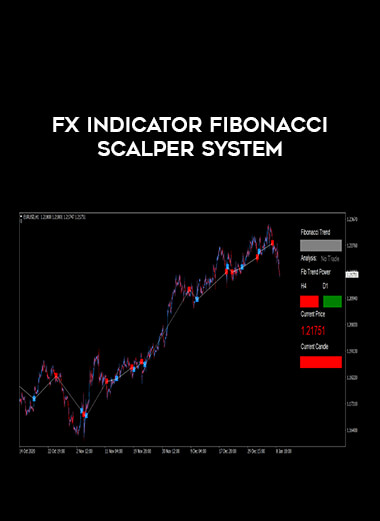 Fx Indicator Fibonacci Scalper System of https://crabaca.store/