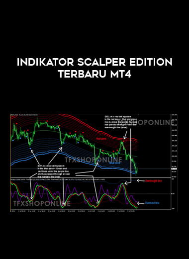 INDIKATOR SCALPER EDITION TERBARU MT4 of https://crabaca.store/