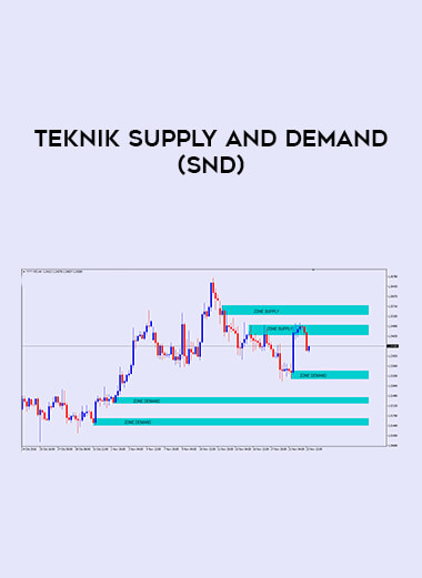 Teknik Supply and Demand ( SND ) of https://crabaca.store/