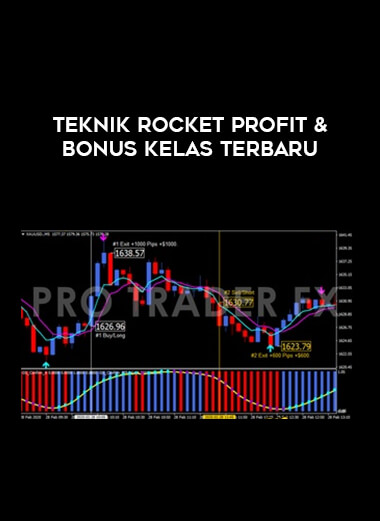 Teknik Rocket Profit & Bonus Kelas Terbaru of https://crabaca.store/