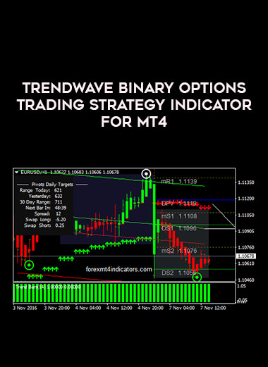 TrendWave Binary Options Trading Strategy Indicator For MT4 of https://crabaca.store/